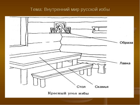 Внутреннее убранство русской избы
