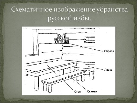 Красный угол в избе рисунок