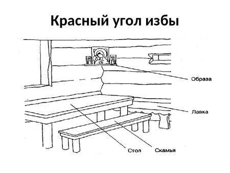 Русская изба рисунок сбоку