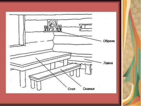 Интерьер древнерусской избы рисунки