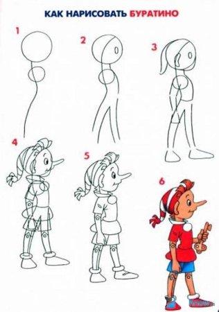 Рисование сказочных героев