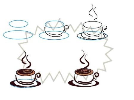 Поэтапное рисование кружки с кофе