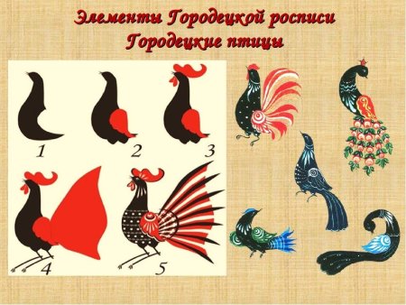 Этапы росписи Городецкий фазан