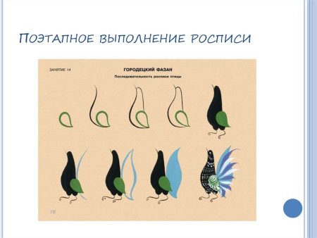 Фазан Городецкая роспись поэтапное рисование
