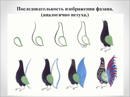 Городецкая роспись Городецкий фазан