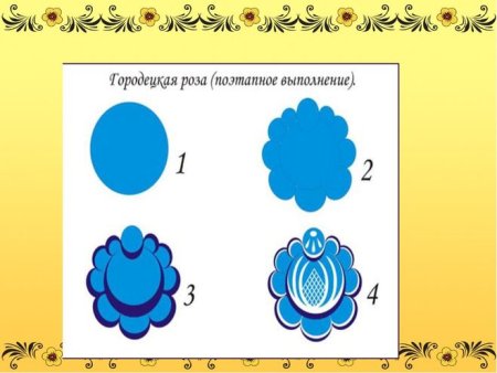 Поэтапное рисование Купавки Городецкая роспись