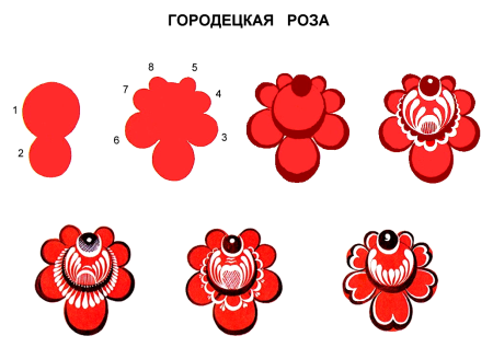 Элементы Городецкой росписи Розан