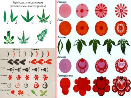 Городецкая роспись поэтапное рисование элементов