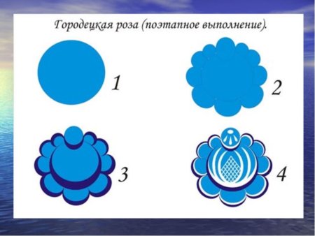 Элементы Городецкой росписи Купавка