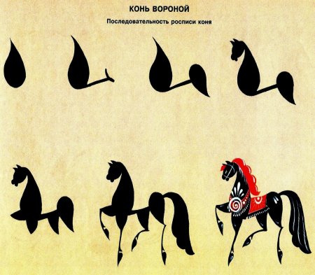 Городецкая роспись элементы конь