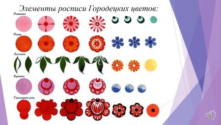 Городецкая роспись геометрические элементы