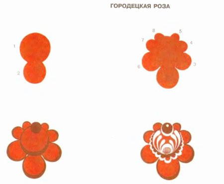 Городецкая роспись этапы рисования