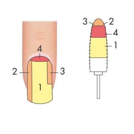 Опил ногтевой пластины схемы