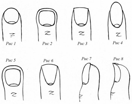 Схема форма ногтей схемы опила