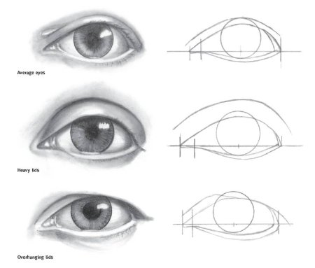 Схема рисования глаз