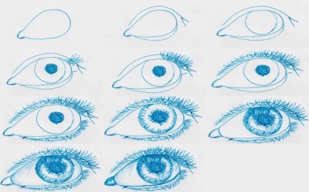 Поэтапное рисование глаз для дошкольника