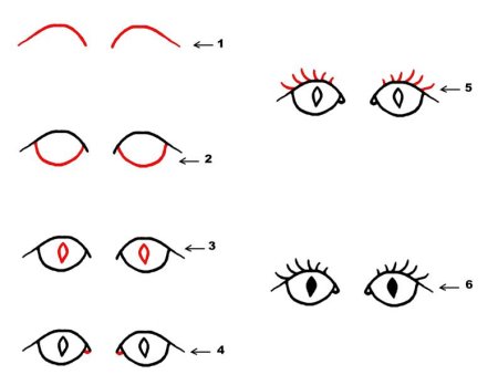 Урок рисования глазами детей