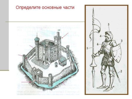Схема обороны рыцарского замка