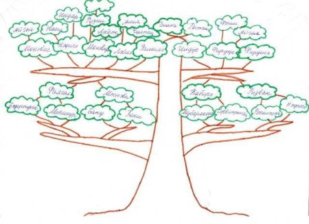 Семейное Древо карандашом