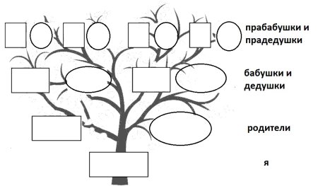 Генеалогическое дерево семьи снизу вверх
