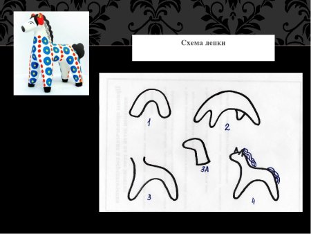 Схема лепки дымковской игрушки Олешек