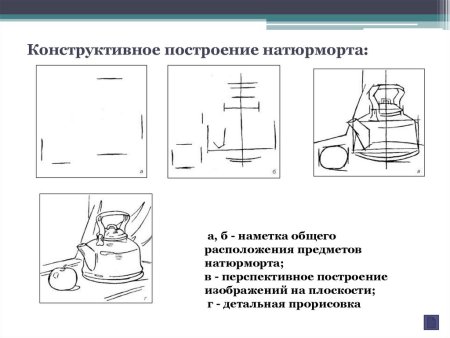 Порядок построения натюрморта