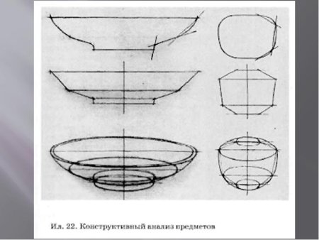 Конструктивное построение кружки