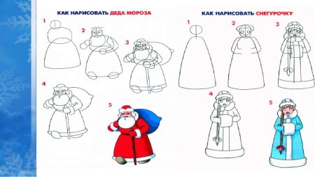 Схема рисования Деда Мороза для детей