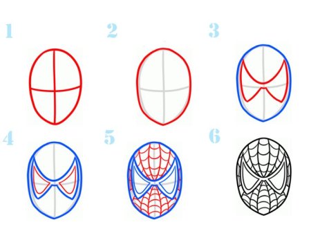 Рисование человека паука поэтапно