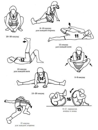 Стрейчинг тренировка схемы упражнения