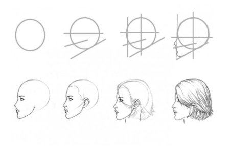 Поэтапное рисование лица в профиль