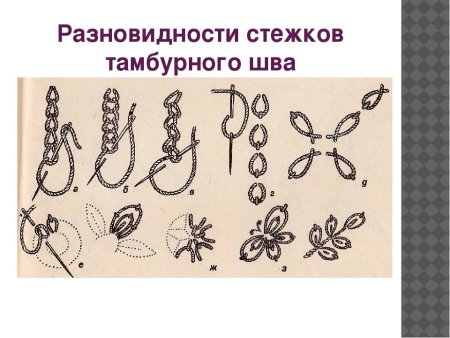 Тамбурный шов для начинающих