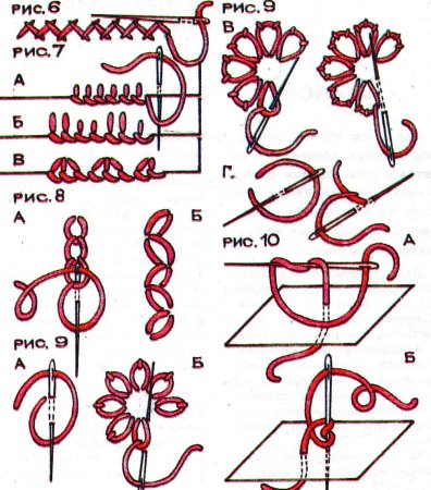 Тамбурный шов схема