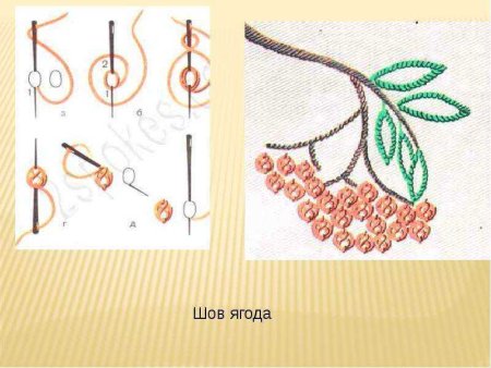 Ручные Стежки тамбурный шов