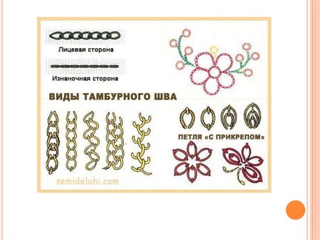 Тамбурный шов виды