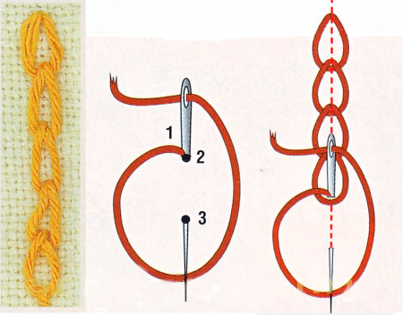 Петельные Стежки тамбурный шов