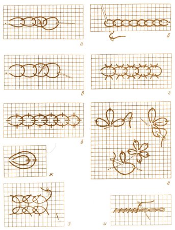 Вышивка тамбурным швом