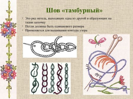 Ручные швы тамбурный шов