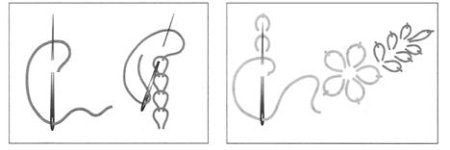 Вышивка тамбурным швом схемы