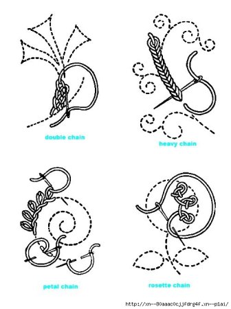 Схема тамбурного шва