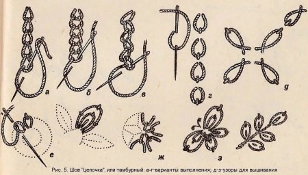 Стежки Вышивание тамбурный шов