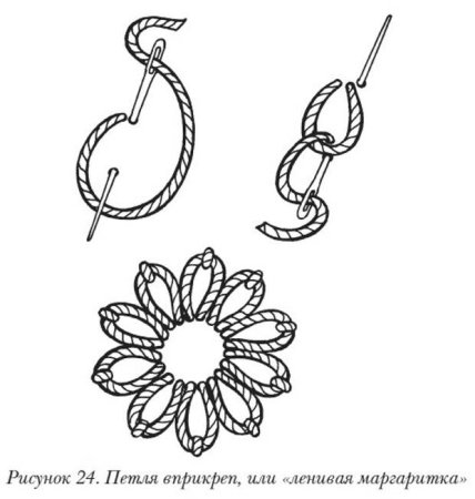 Шов петля вприкреп