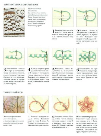 Тамбурный шов схемы для тамбурного шва