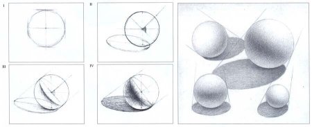 Штриховка шара Академический рисунок