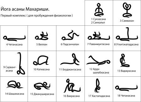 Название асан в хатха йоге с изображениями таблица