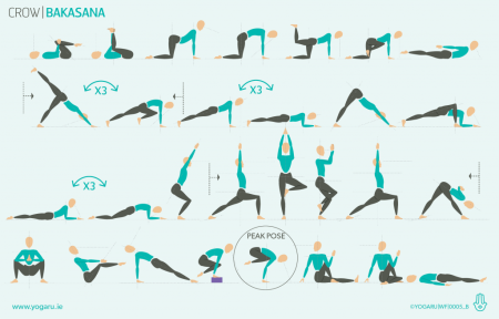 Очередность выполнения асан в йоге