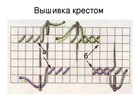 Вышивка два сердечка
