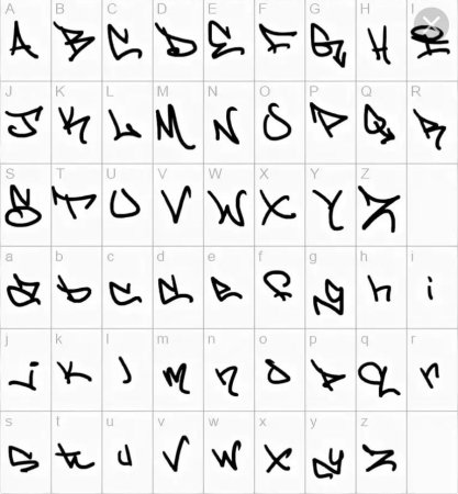 Алфавит для начинающих Тегеров