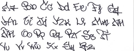 Теги граффити для новичков