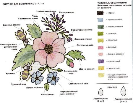 Вышивка гладью для начинающих цветы